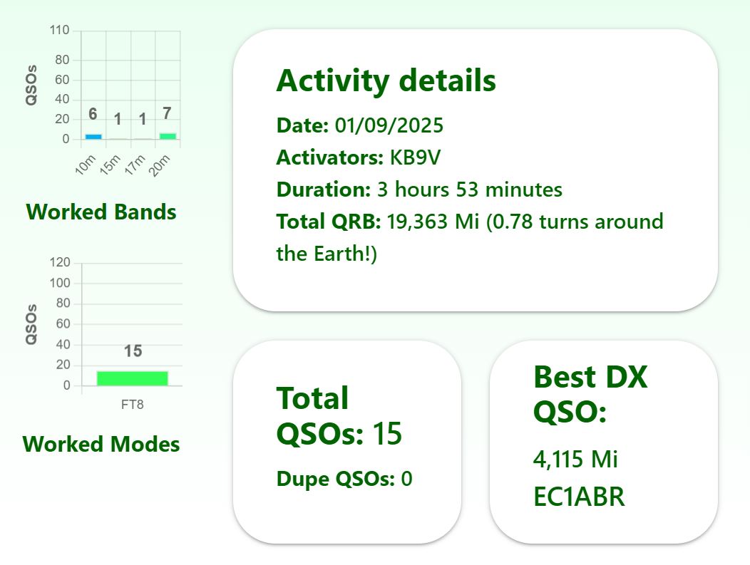 20250109-ft8-stats
