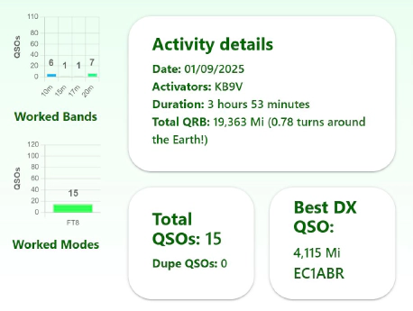 20250109-ft8-stats 20250109-ft8-stats