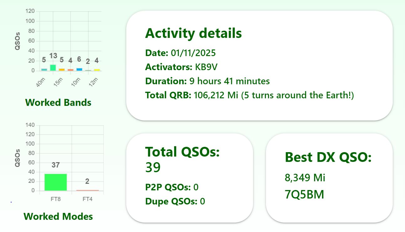 250110-FT8-stats