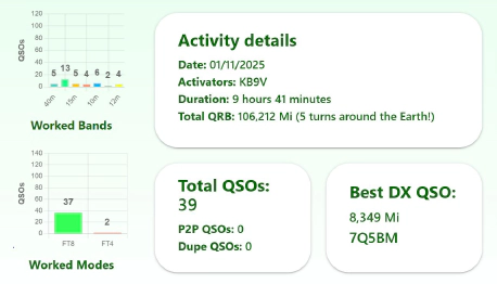 250110-FT8-stats 250110-FT8-stats