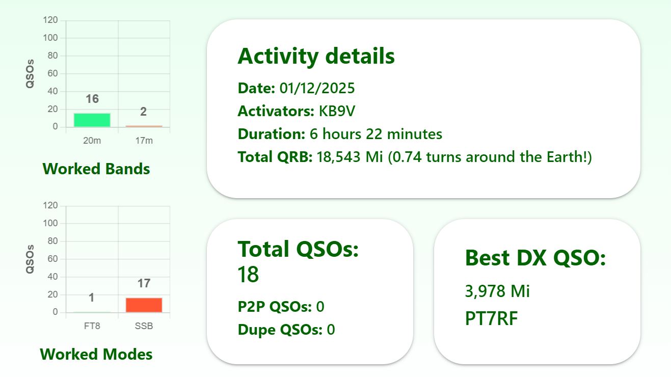 250111-stats