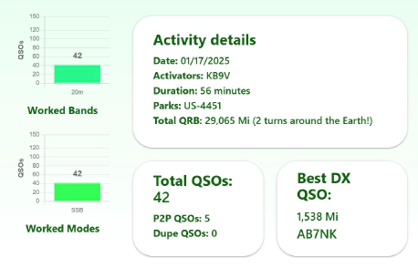 20250117-stats 20250117-stats