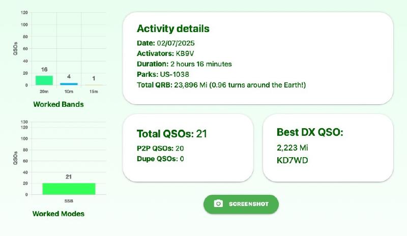 Featured image of post 20250207 - Carolina Windom POTA test